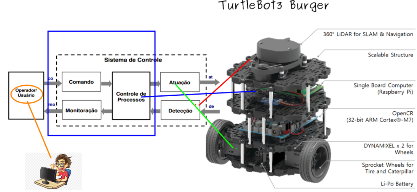 diagrama.png